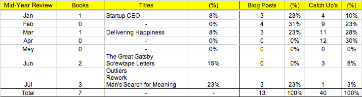 Resolution Mid-Year Review
