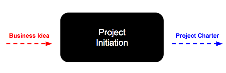 Project Life Cycle Phase 1: Initiation | Beto's Blog