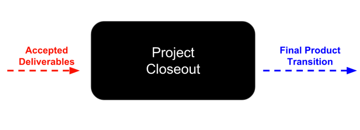 closeout-io