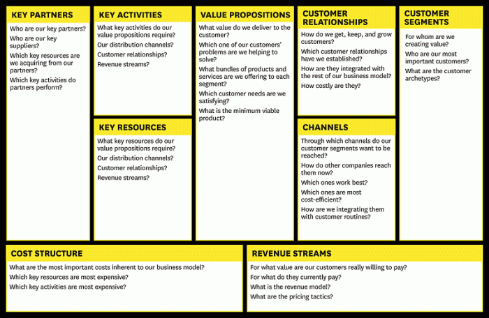business-model-canvas
