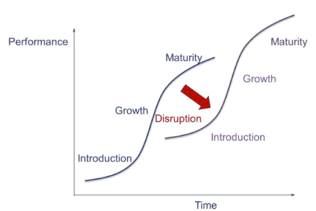 disruptive-innovation