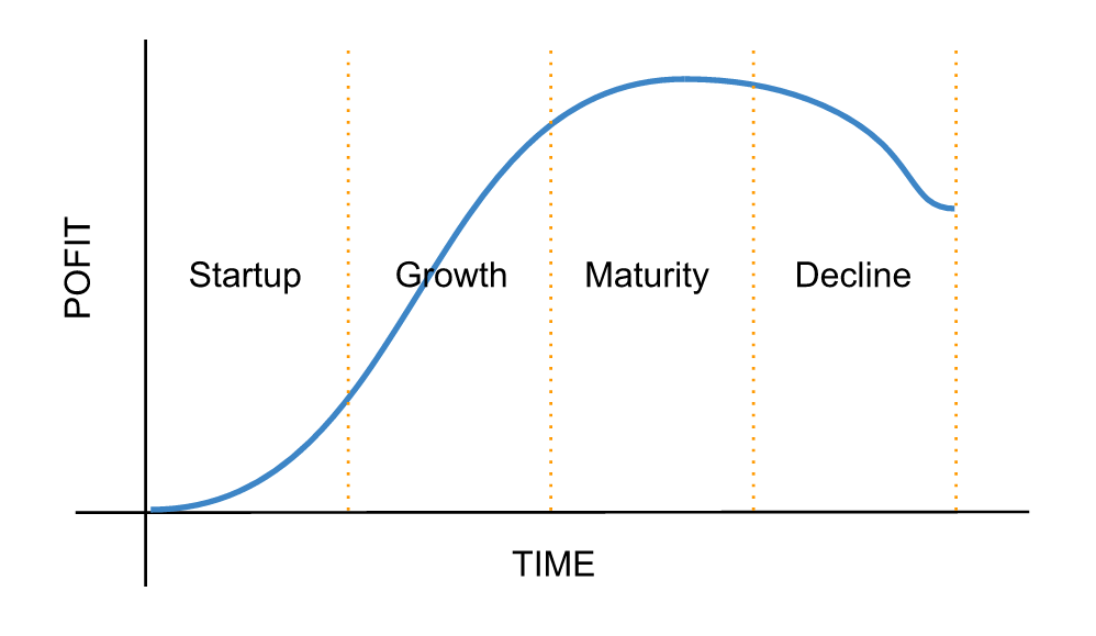Competition & Competitive Dynamics | Beto's Blog