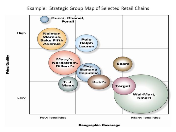 strategic-group-map