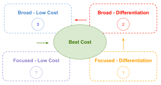 strategy-and-industry-life-cycle