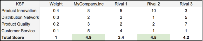 competitor-analysis