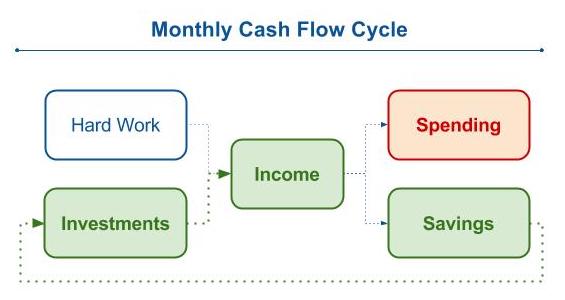 Finance - Cash Flow Cycle.jpg