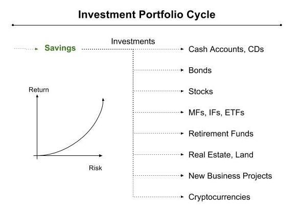 Finance - Investment Cycle.jpg