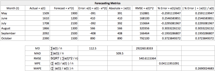 DF - Metrics Example