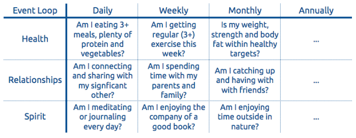 Personal Event Loop Example